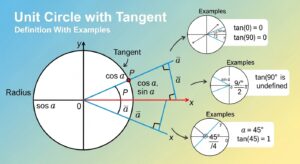 Unit Circle With Tangent