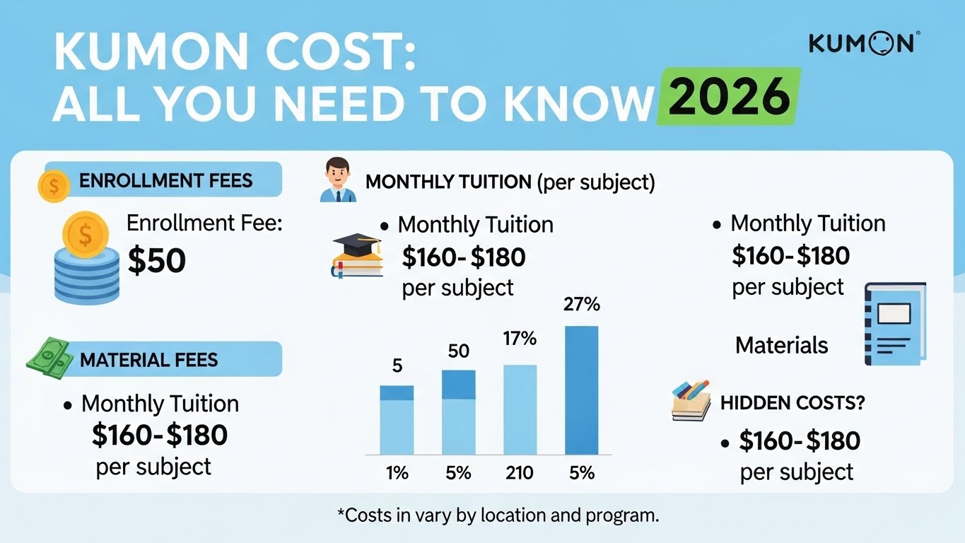 Kumon Cost