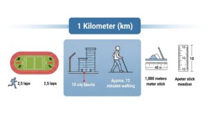 What is a Kilometer?